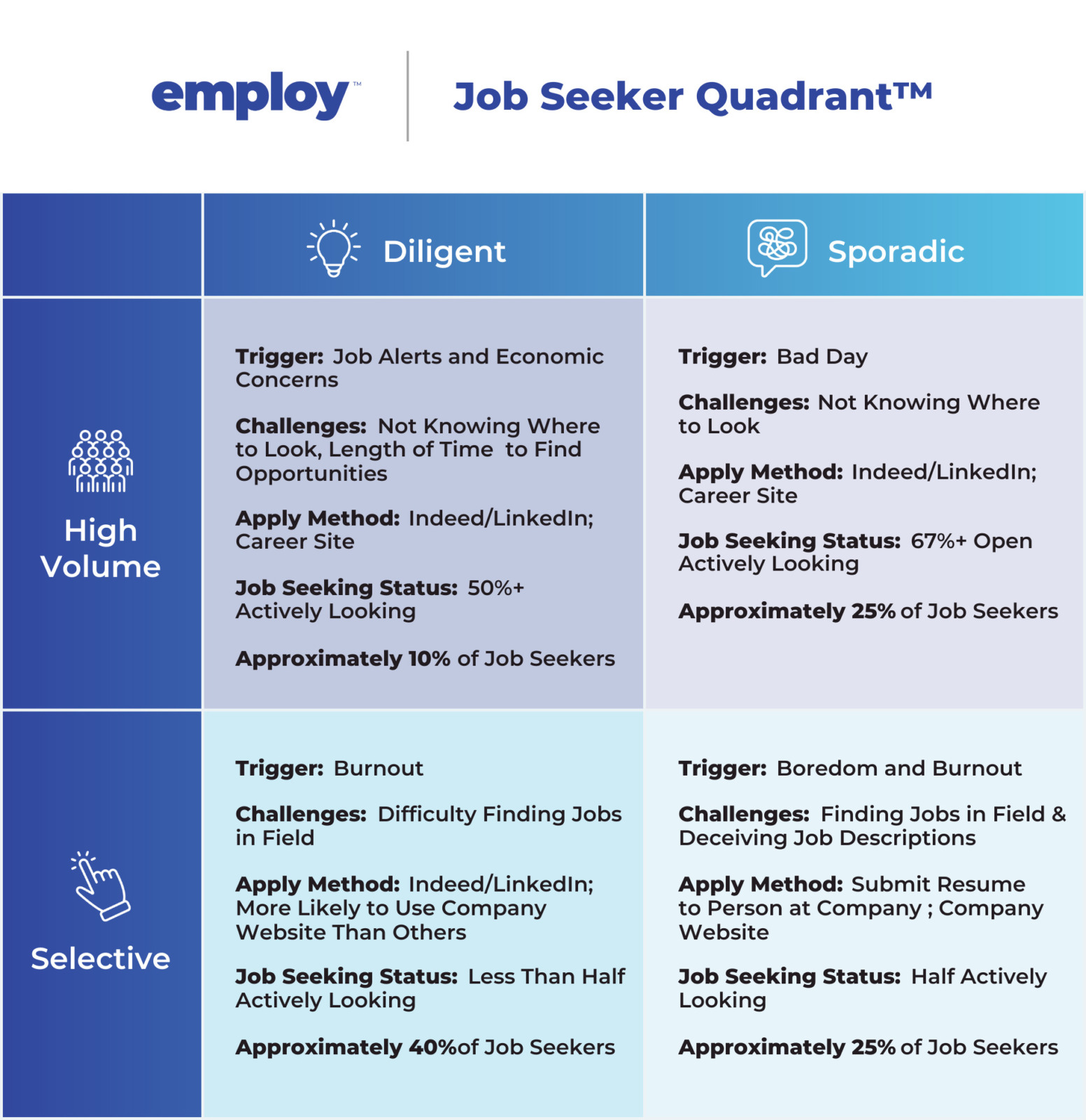 2023 Employ Job Seeker Quadrant™