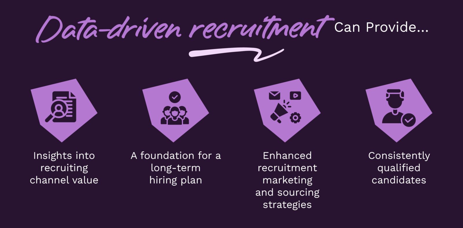 Data-driven recruiting can provide insights into areas like recruiting channel value, long-term hiring, and qualified candidates, as discussed below. 