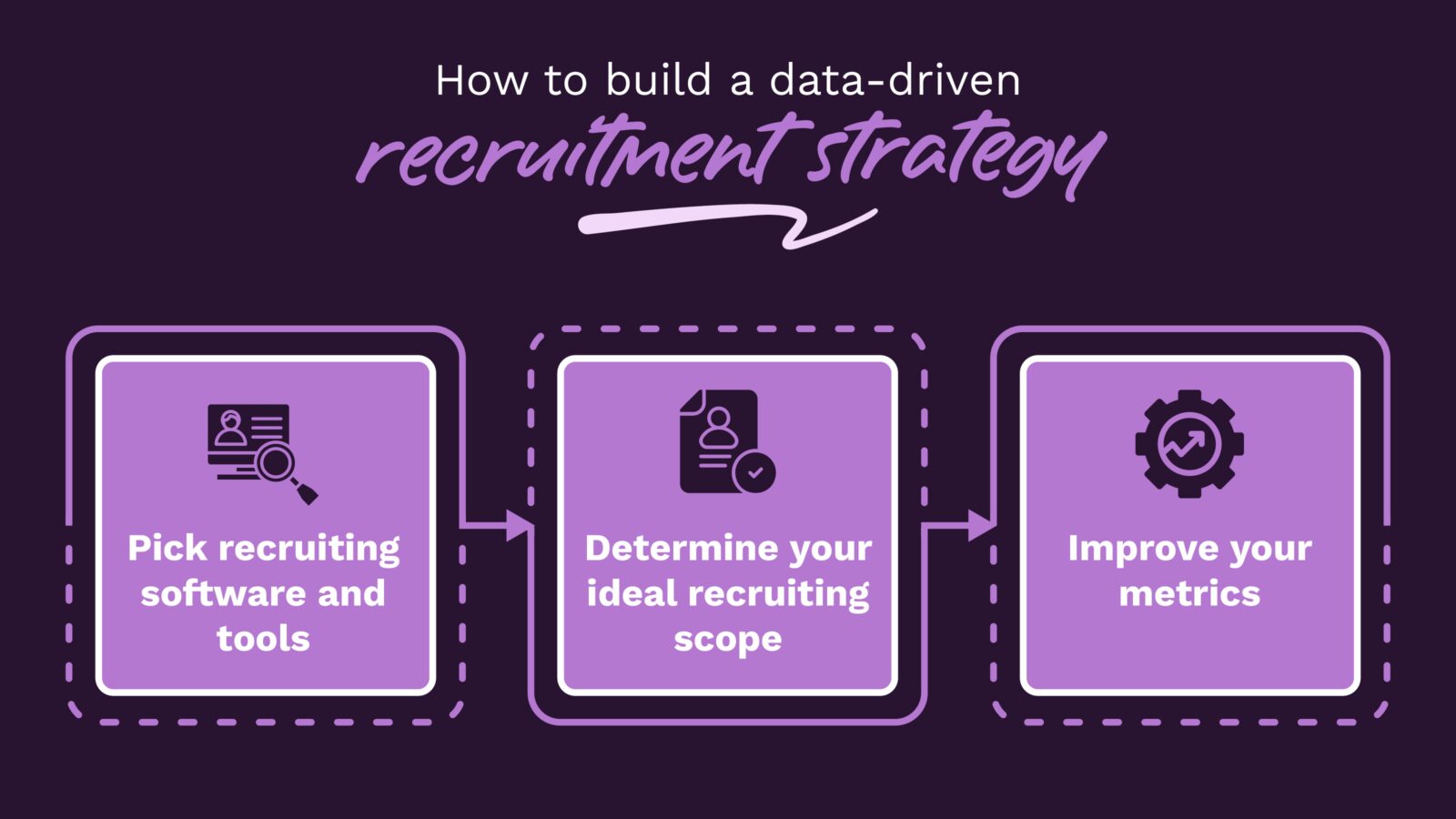 How to build a data-driven talent acquisition strategy (as explained below)