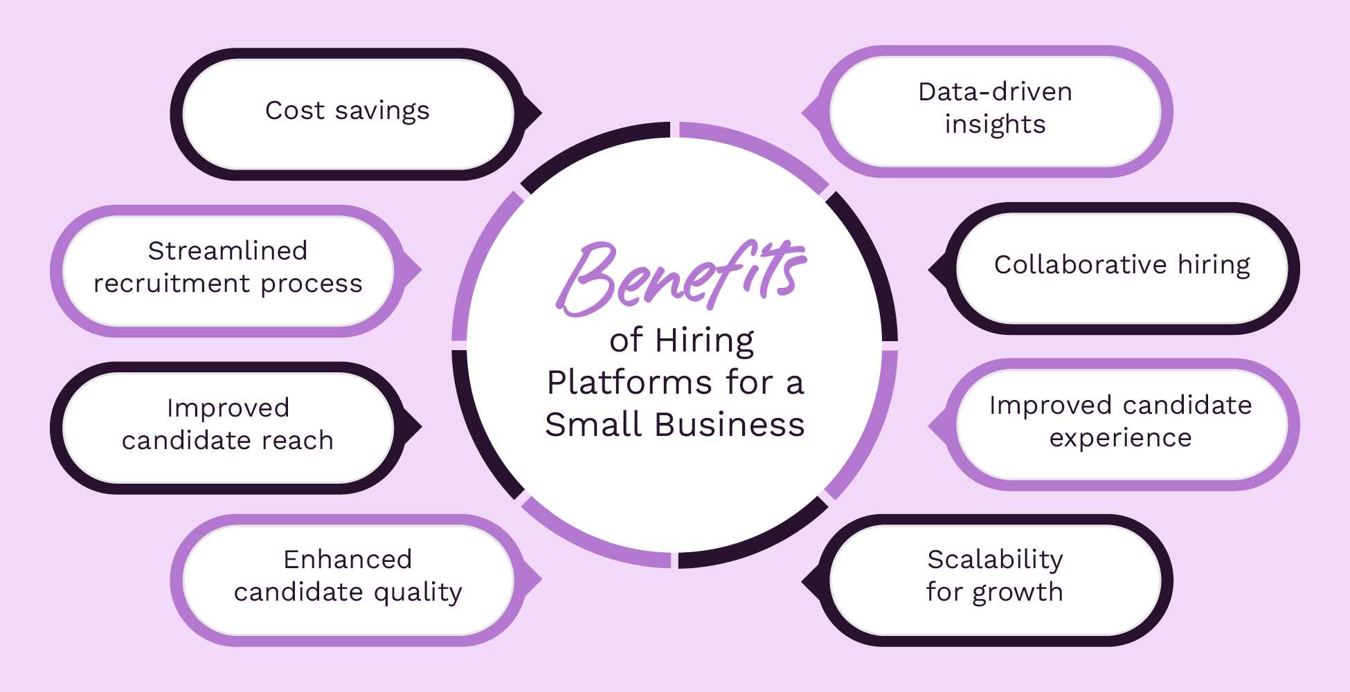 The benefits of hiring platforms for a small business (as explained below)